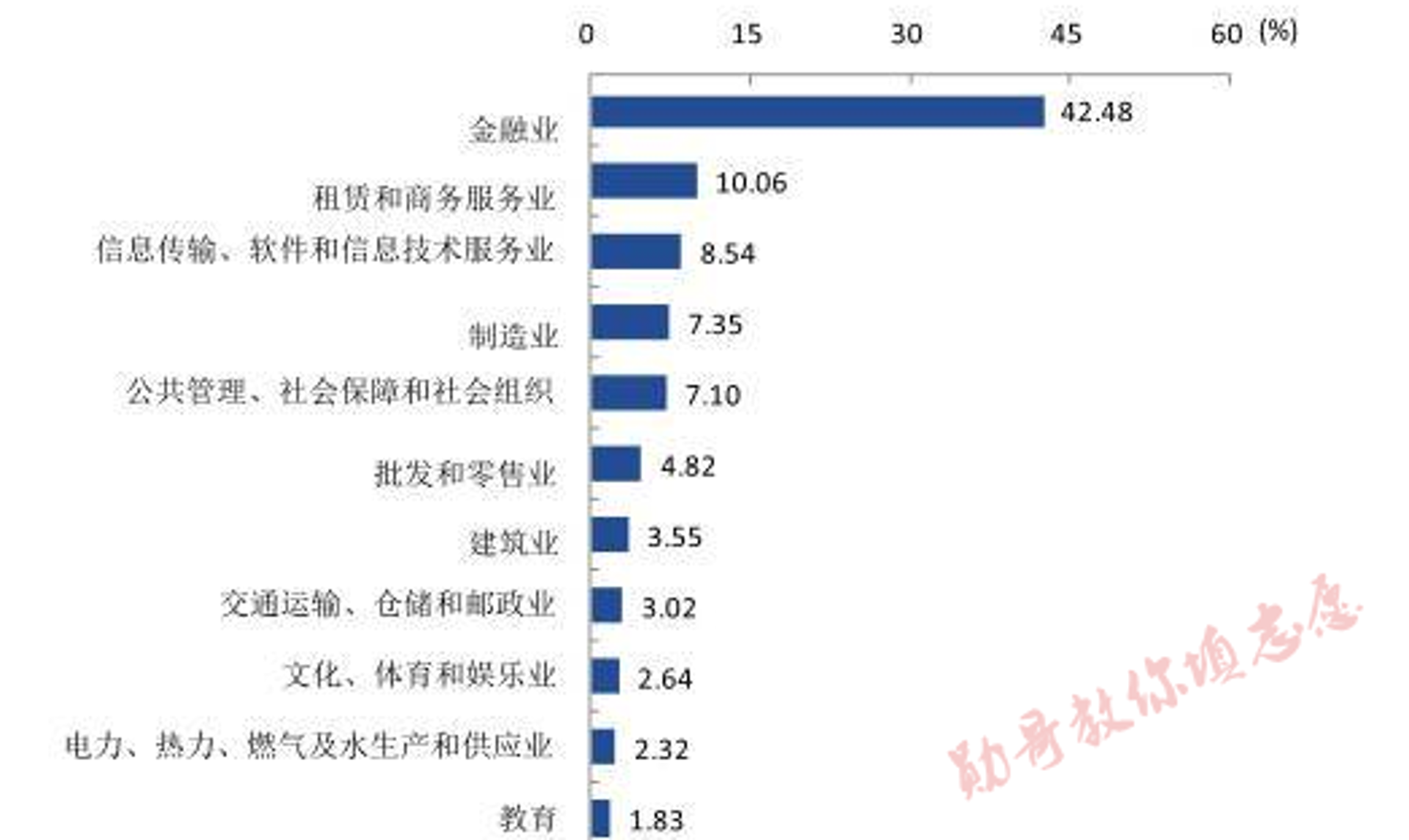 南京租车网