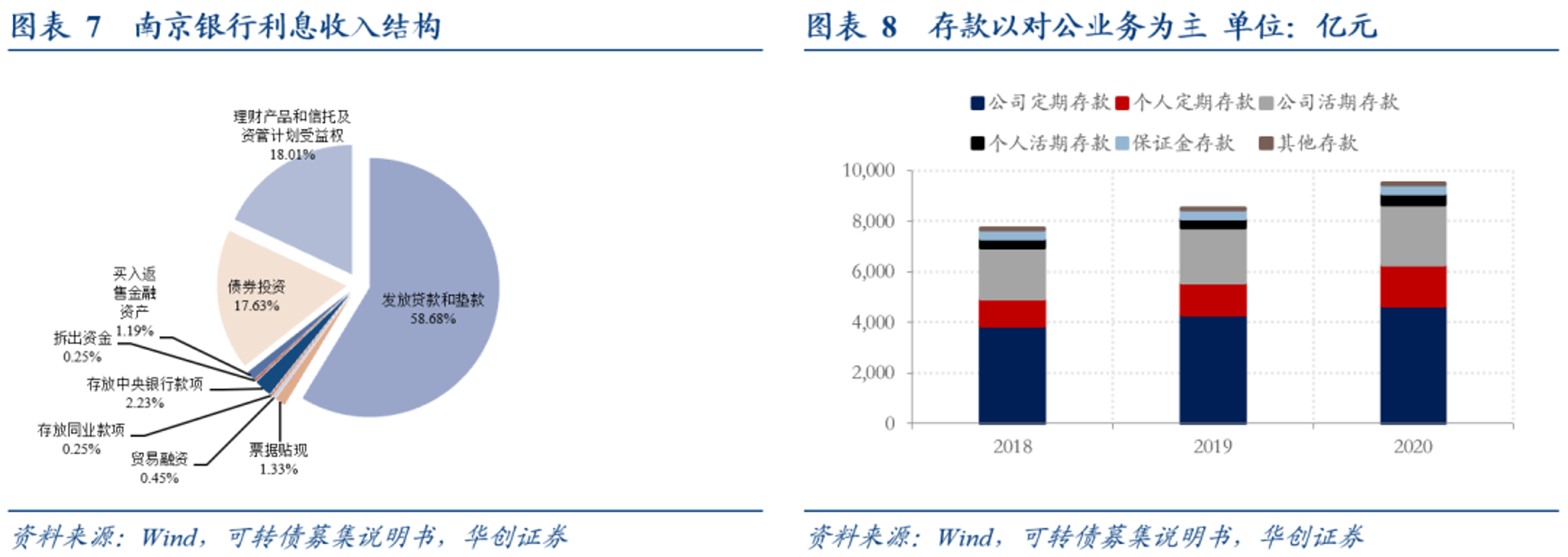 南京租车网
