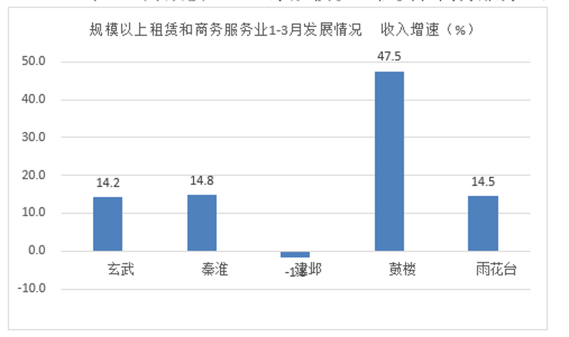 南京租车网